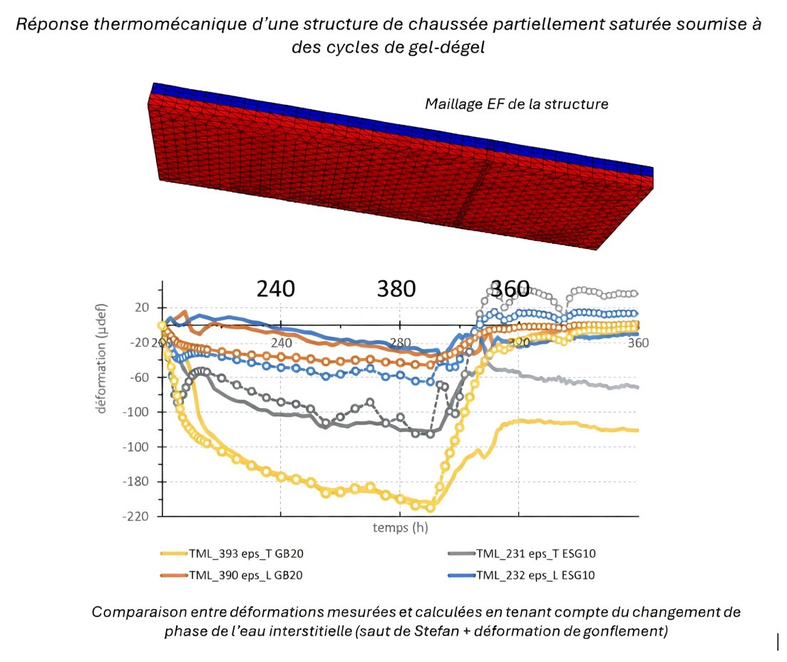 Illustration 1 — essais mécaniques