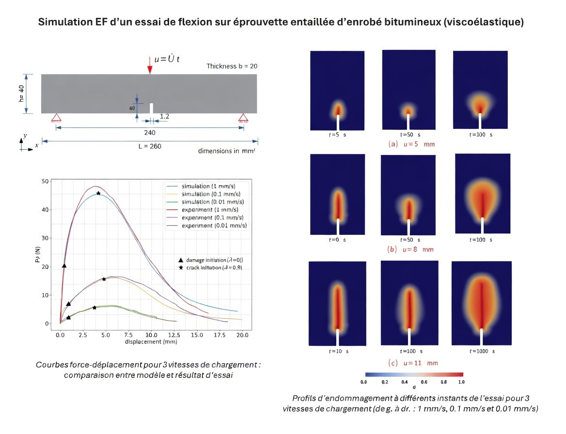 Illustration 3 — instrumentation de chaussée